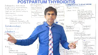 POSTPARTUM THYROIDITIS - AN OVERVIEW - By Pramil Cheriyath MD