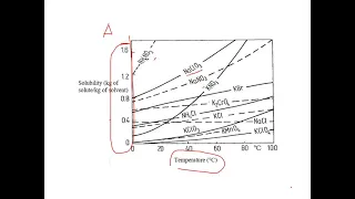 Fitokimia 2021, Rekristalisasi, UV-Vis, IR (2 dari 4)