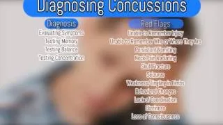 Community Health Topic - Sports-Related Concussions in Youth Sports - Part 2