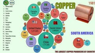 THE LARGEST COPPER PRODUCERS BY COUNTRY 🪨.⛏️