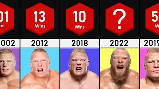 Brock lesnar Win Loss Record 2000 to 2022 | evolution of brock lesnar