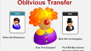Oblivious Transfer