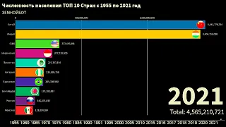 Численность населения ТОП 10 Стран с 1955 по 2021 год