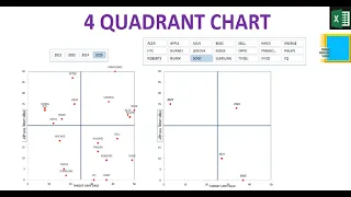 EXCEL | 4 QUADRANT CHART (Target vs. Actual)