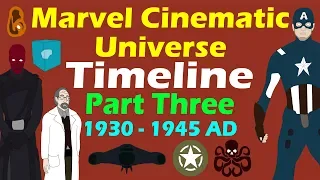 Marvel Cinematic Universe: Timeline (Part 3 - Updated)