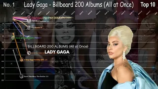 Lady Gaga - Billboard 200 Albums (All at Once)