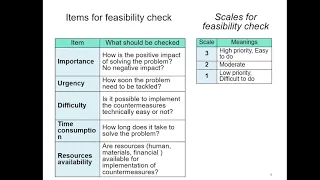 Kaizen Step 4 Identification of Countermeasure