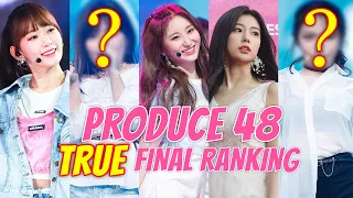 Revealed: Here is PRODUCE 48’s True Final Ranking Before The Votes Were Manipulated.