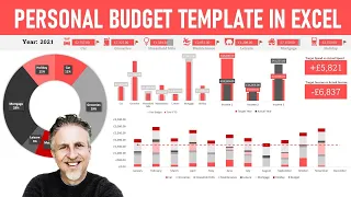 Personal Budget Template in Excel - Personal Finance Dashboard Template - Free Download