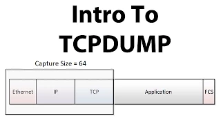 Introduction to TCPDUMP