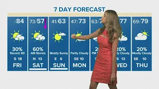 Houston Forecast: Record heat again Friday; cold front coming this weekend