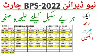 New Designed Chart | Pay Scales 2022 | How can you know your pay in BPS-2022 || Pay Pension Tax