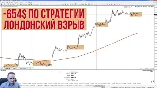 На что способна стратегия «Лондонский взрыв»?