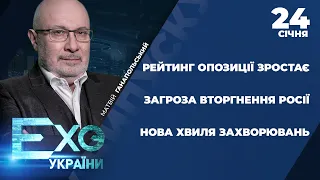 Військова ескалація з боку РФ / Міноборони просить додаткові кошти на армію | ЕХО УКРАЇНИ