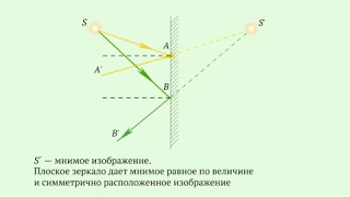 Построение изображения в плоском зеркале и его характеристика