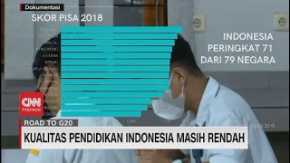 Kualitas Pendidikan di Indonesia Masih Rendah