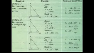 геометрія, 8 клас, повторення теми " Розв'язування прямокутних трикутників"