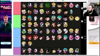 TierList Tur Dokkan Fest November 2022