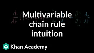 Multivariable chain rule intuition