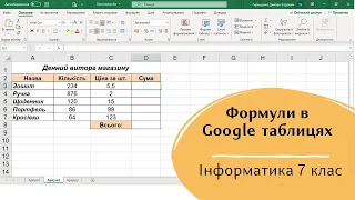 Формули в Google таблицях. Це просто!!!