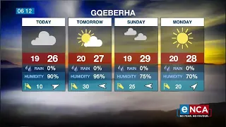 Weather Forecast | 21 January 2022