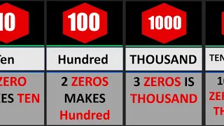 Numbers of Zeros in A Million, in a Million, Billion, Trillion, Decillion to Infinity