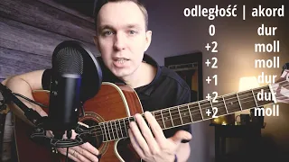 Jak znaleźć pasujące akordy na gitarze? Sprawdzona metoda.