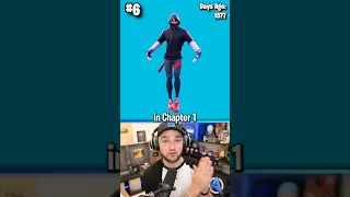 Fortnite’s Rarest Emote Is…