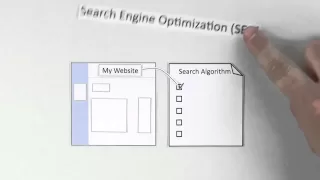 What Is Search Engine Optimization / SEO