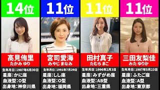 美人で可愛い女子アナランキング！【2022年最新版】