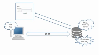 Java JDBC in 20 mins