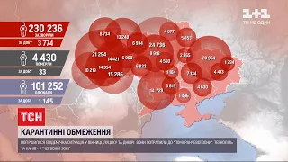 За добу в Україні - 3774 нових випадки COVID-19