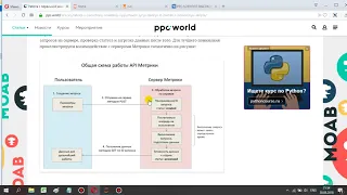 [PPC-SCI] Статья PPC.WORLD: Работа с первичной аналитикой: выгружаем сырые данные из Метрики скритом