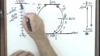 Курс «Раскройте для себя Высший мир» / 39 / Суть науки Каббала (2) / 2005 08 31