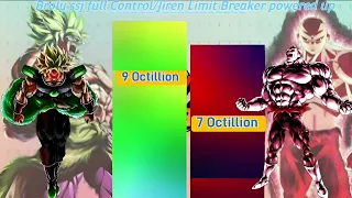 Broly vs Jiren Power Levels