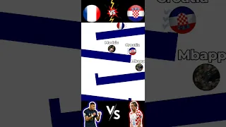 Mbappe France vs Modric Croatia || Imaginary Friendly Match ||#shorts #youtubeshorts #football