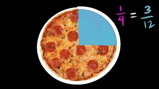 Equivalent Fractions - Pizza Example