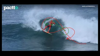 Adam Knox Surf Retreat  Nicaragua 2024