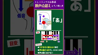 【ポップス向け】【よく効く】喚声点超えトレーニング（サイレン）　硬い声・上下　「あ」　／できるだけ滑らかに移行すると効果高まる