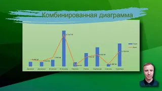 Комбинированная диаграмма