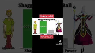 Shaggy VS Dragon Ball power levels #shorts