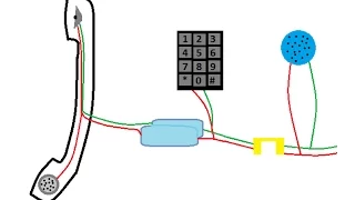 How Telephones Work†