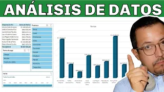 Domina el ANÁLISIS DE DATOS en Excel: Aprende a realizarlo usando solo una Tabla Dinámica.