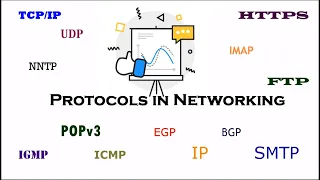 Protocol in Network? Explain with Practical Examples