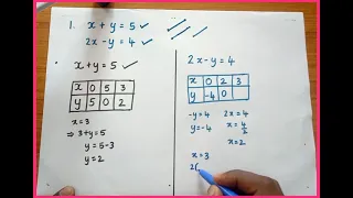 Solving a Pair Of Linear Equations Graphically (Imp 4 Mark Question)