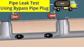 PlugCo | Pipe Leak Test Using Bypass Pipe Plug