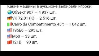 КОРБЕН ПРО АУКЦИОН НА ГК | Минимальная ставка на аукцион