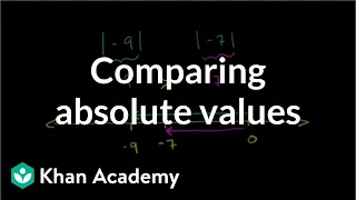 Comparing absolute values | Negative numbers and absolute value | Pre-Algebra | Khan Academy