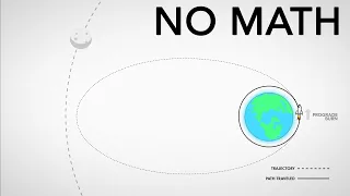 Easy Orbital Mechanics I - Getting to the Moon