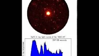 Swift: Distant Black Hole Tears Apart a Star